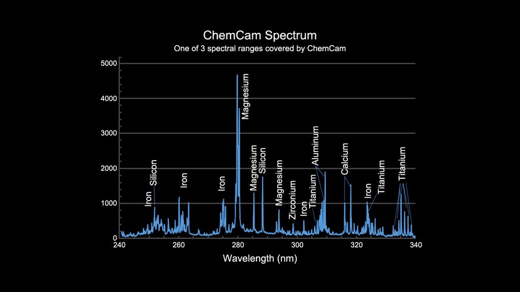 ChemCam